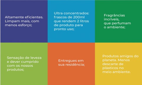 DETERGENTE NEUTRO - ULTRA CONCENTRADO
