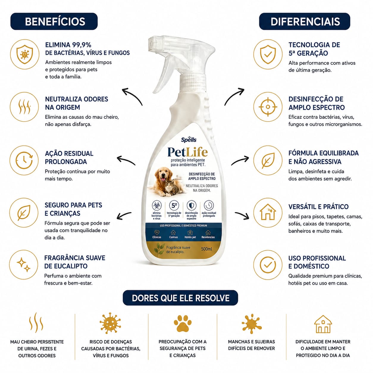 SPELLS PETLIFE - 3 em 1